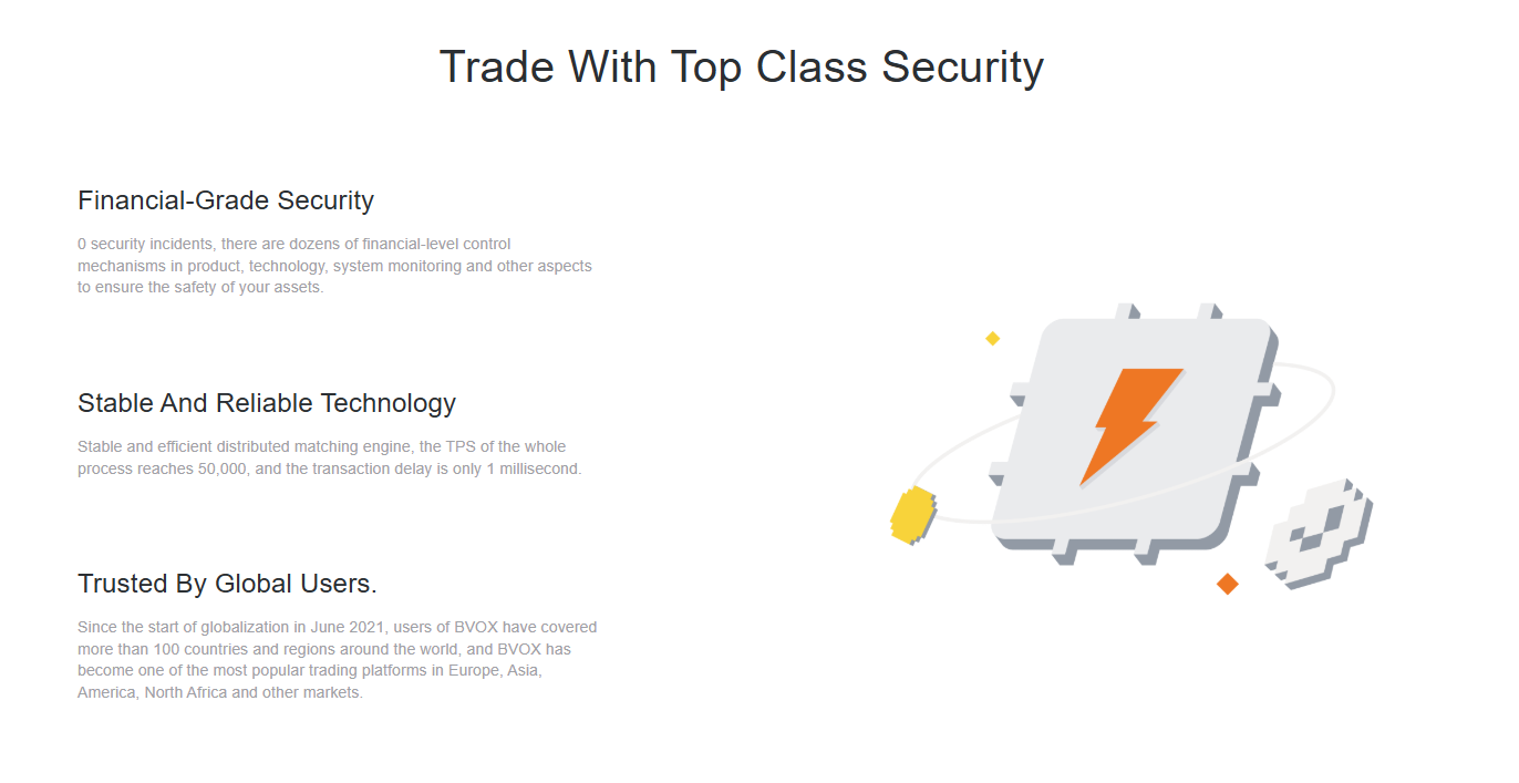 BVOX fee structure and asset management dashboard