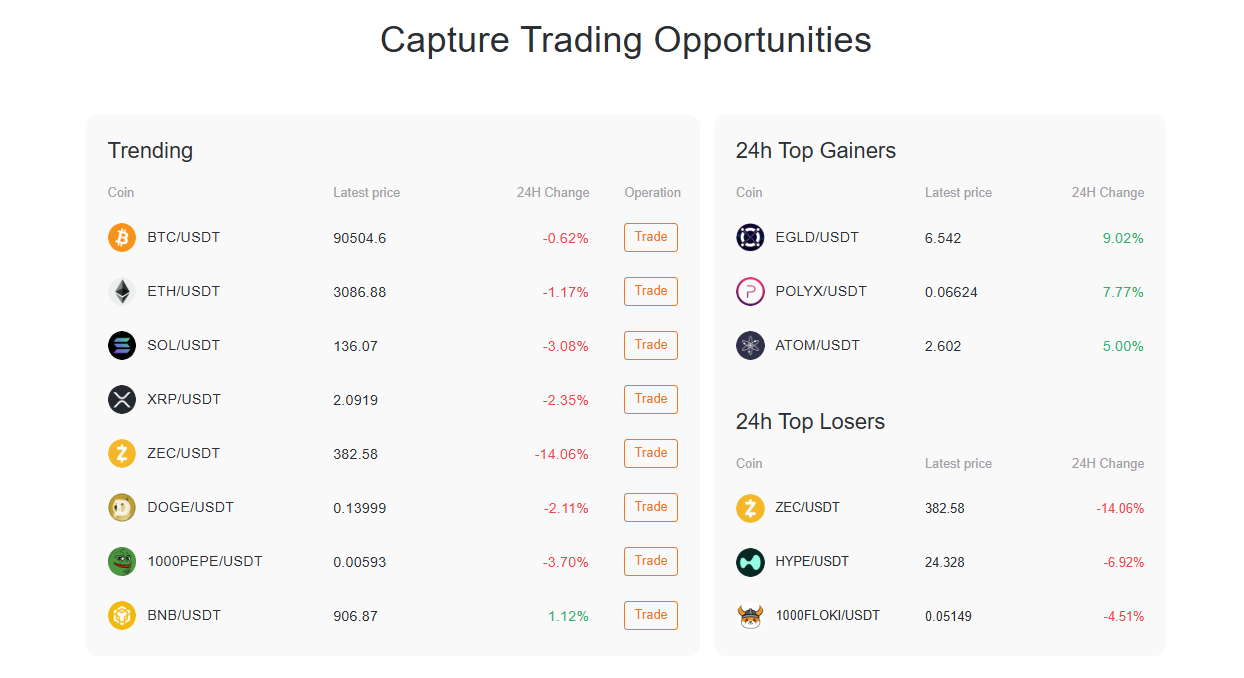 BVOX crypto exchange homepage interface showing trading pairs and market trends