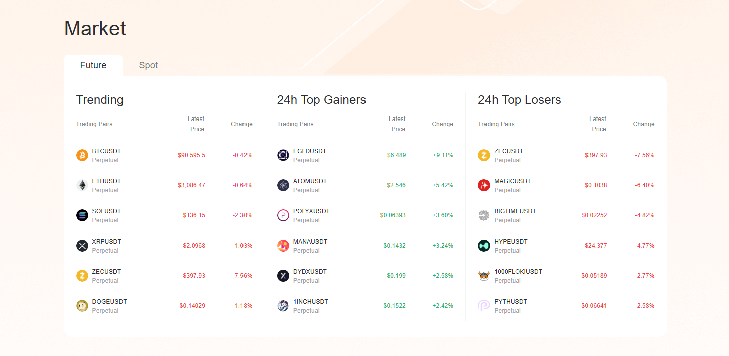 BVOX market overview showing deep liquidity and trading pairs on the dashboard