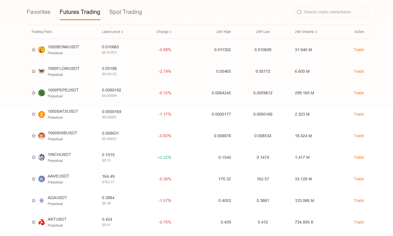 Advanced charting tools and technical indicators on BVOX market